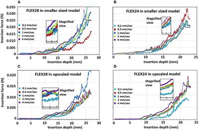 Corrigendum: Cochlear Size Assessment Predicts Scala Tympani Volume and Electrode Insertion Force- Implications in Robotic Assisted Cochlear Implant Surgery